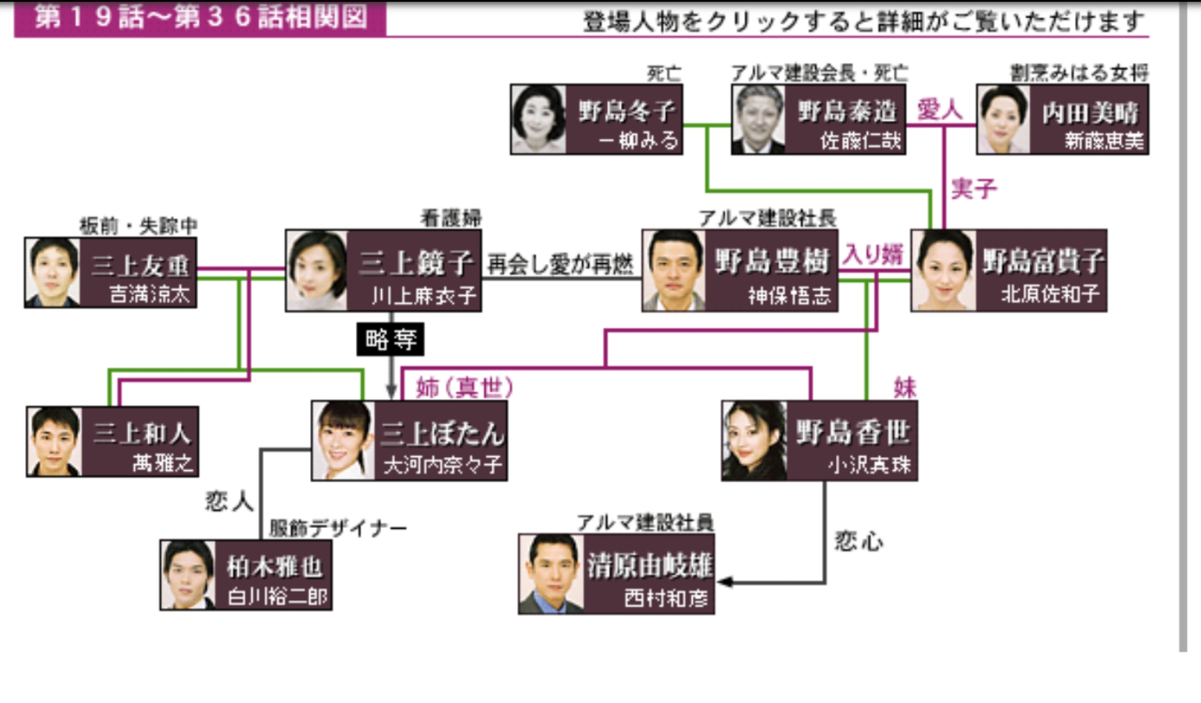 牡丹と薔薇相関図とキャストまとめ！ストーリーわかりやすく解説 Nanalog 